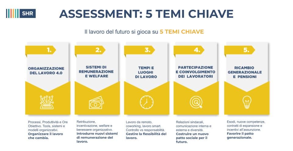 I cinque temi chiave del lavoro che cambia