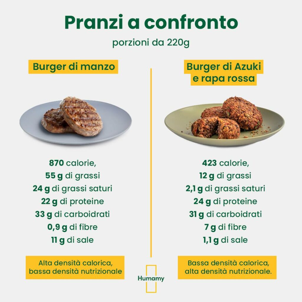 Pranzi a confronto, porzioni da 220g