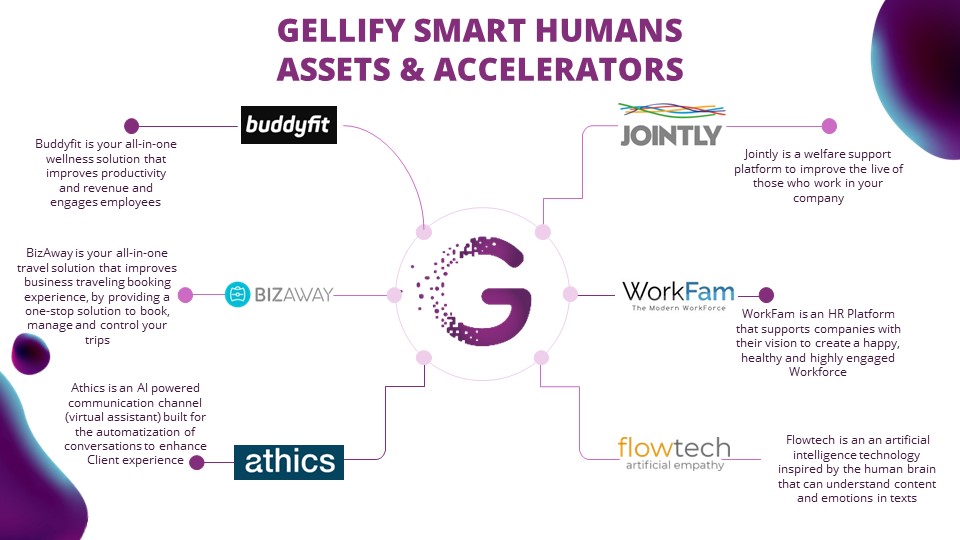 img 1: "Gellify smart humans assets & accelerators"